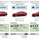 Image for article titled Why Big Wheels Clobber Efficiency And Slash Your Car's Range